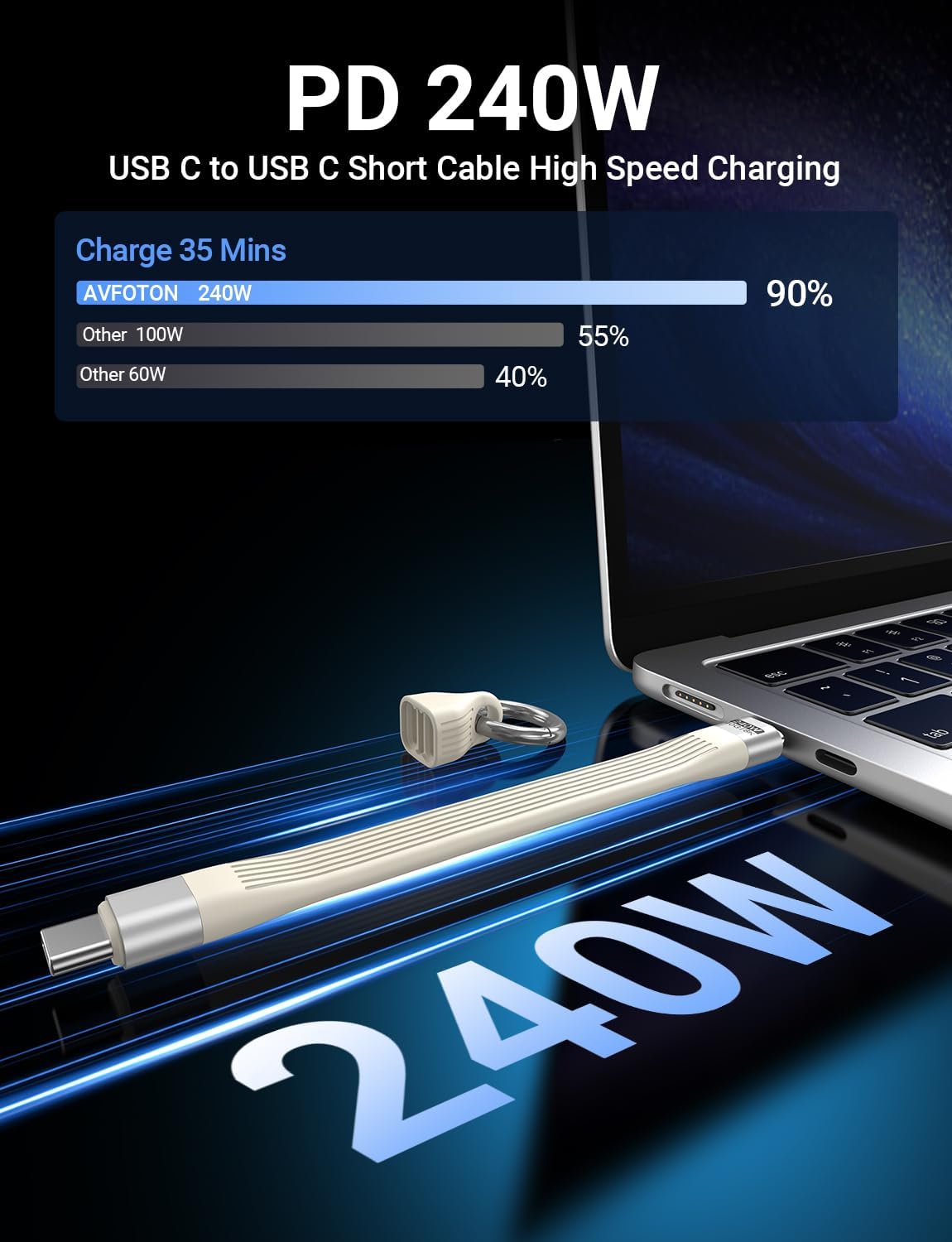 Câble USB 4.0 portable de 0,1 m, 240 W 5 A, charge rapide, transfert de données 40 Gbit/s, affichage vidéo 8K 60 Hz pour iPhone 16 15 Pro Max, iPad, Thunderbolt 4/3, concentrateur, SSD externe (blanc)