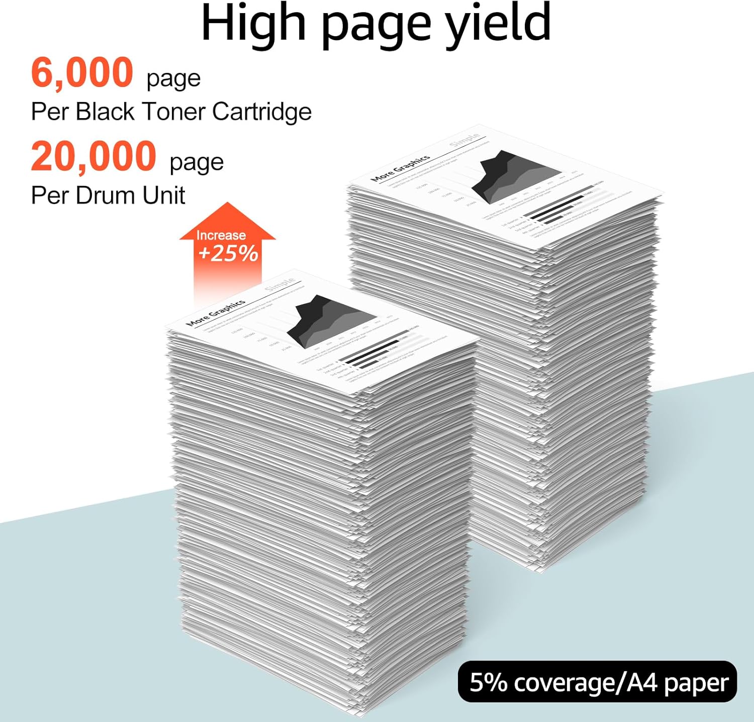Image illustrating the high page yield of 6,000 pages for toner and 20,000 pages for drum unit.