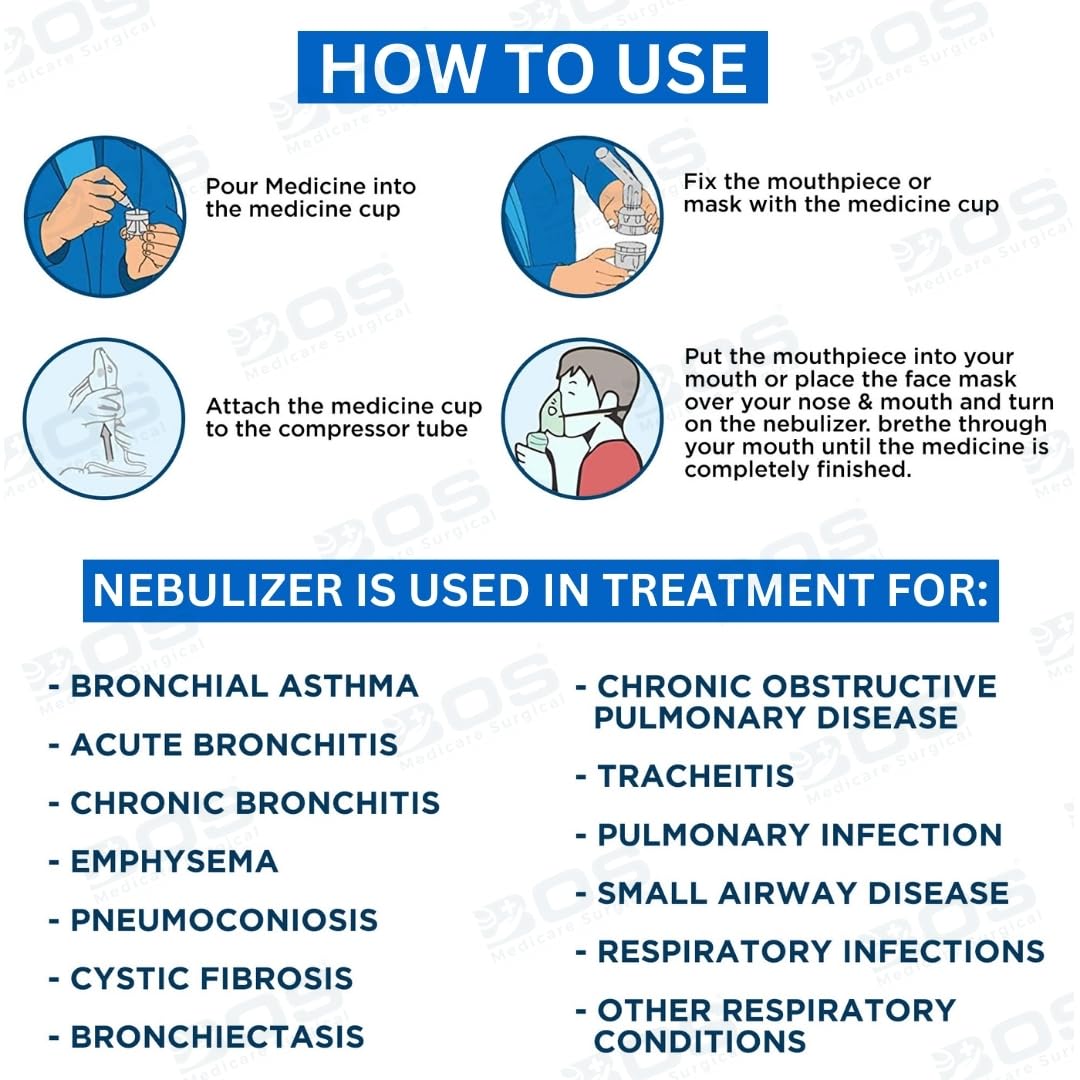 BOS Medicare Surgical Nebulizer Machine NB-57 for children and adults. Medical compressor nebulizer for asthma, cold, cough and breathing relief. Mask, tubing and full kit (white) BOS Medicare Surgical Nebulizer Machine NB-57 for children and adults. Medical compressor nebulizer for asthma, cold, cough and breathing relief. Mask, tubing and full kit (white)