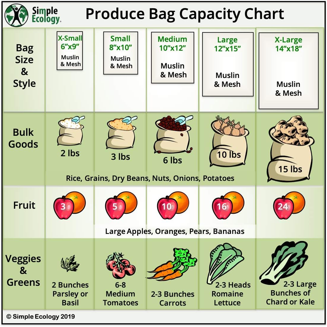 Simple Ecology Reusable Produce Shopping and Storage Bags, Drawstring, Washable Organic Cotton Mesh, Set of 6 with 2 ea. L, M, S - Image 6