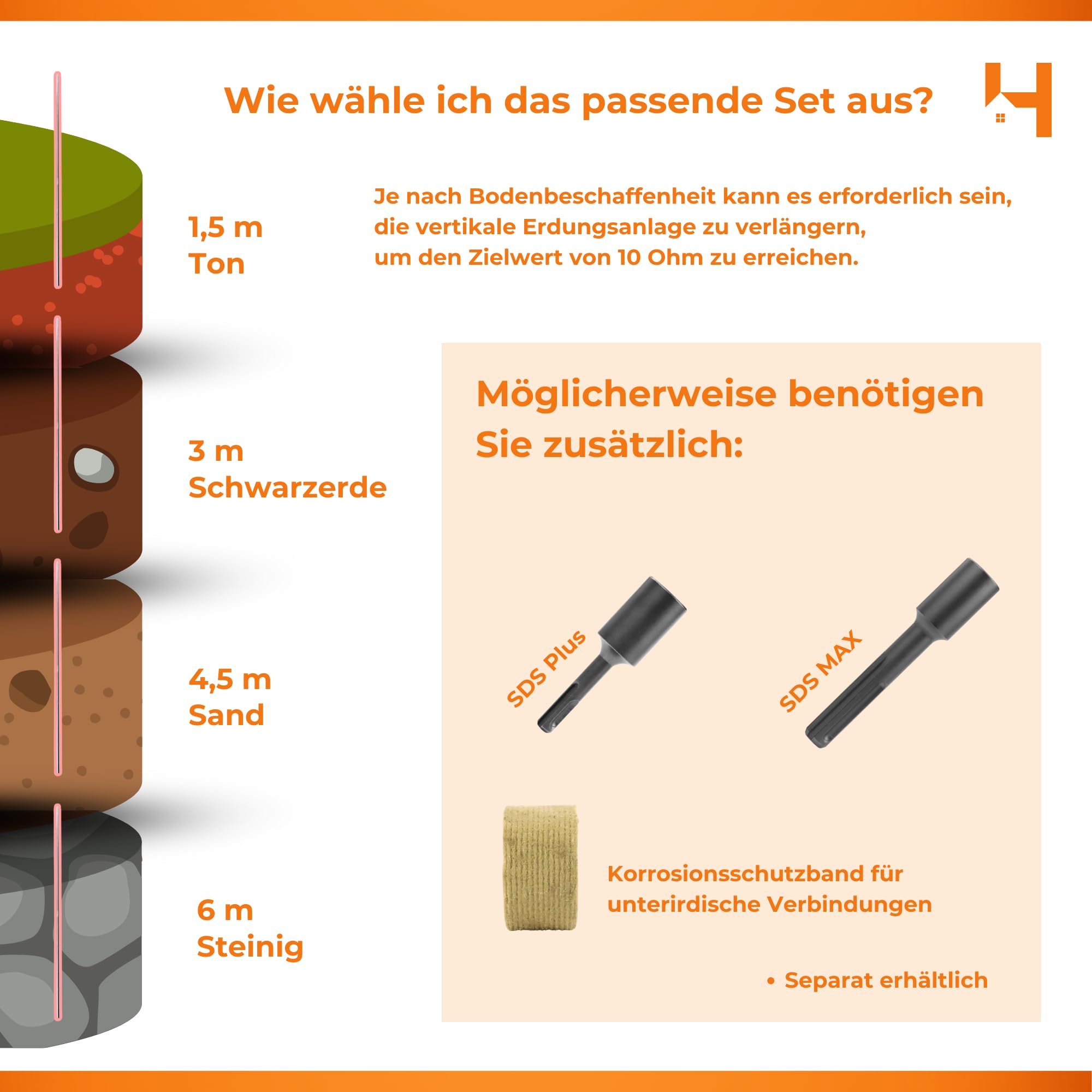 HausHeld® Tiefenerder V4A Set 1,5 m – Erdungsspieß Ø20 mm aus Edelstahl + Einschlagspitze + Kreuzerder-Klemme + Schutzadapter MECH – Erdungsstab Blitzschutz Erdungssystem PV-Anlage