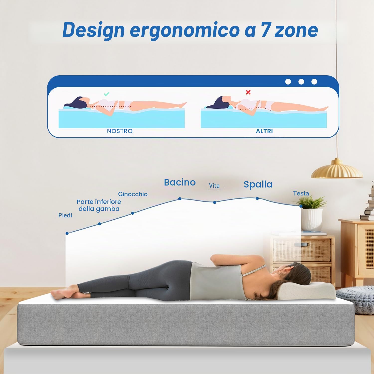 Materasso in schiuma fredda, 140 x 200 cm, altezza 26 cm, durezza H3, 7 zone del corpo, doppio materasso per la camera da letto a casa (140 x 200 x 26 cm)
