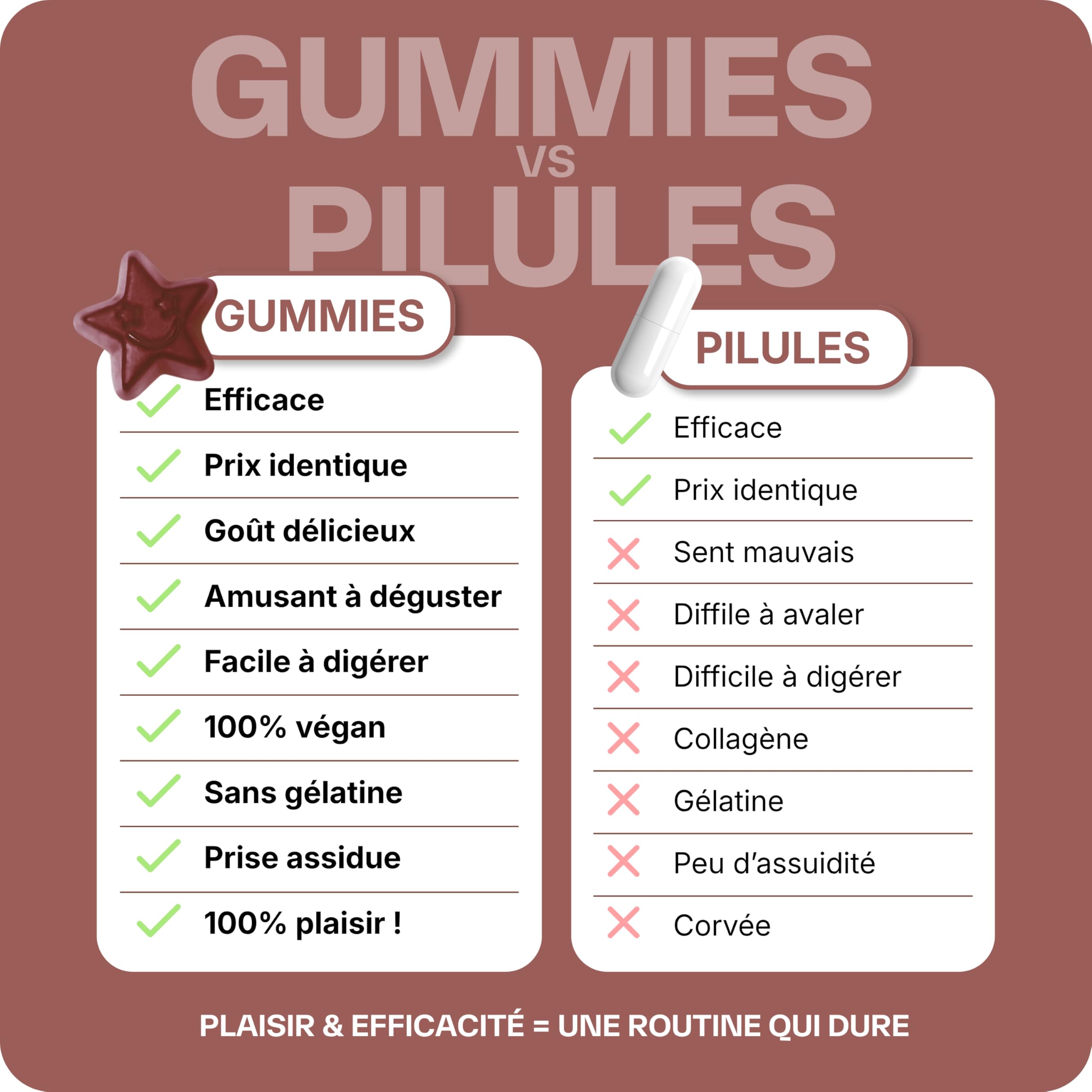 Lashilé Beauty - Gummies Brûle Graisses - Combustion des Graisses et perte de poid puissant - Good Burn - Complément alimentaire Minceur - Cola, Pissenlit, Moringa - Cure 1 Mois - 60 Gummies