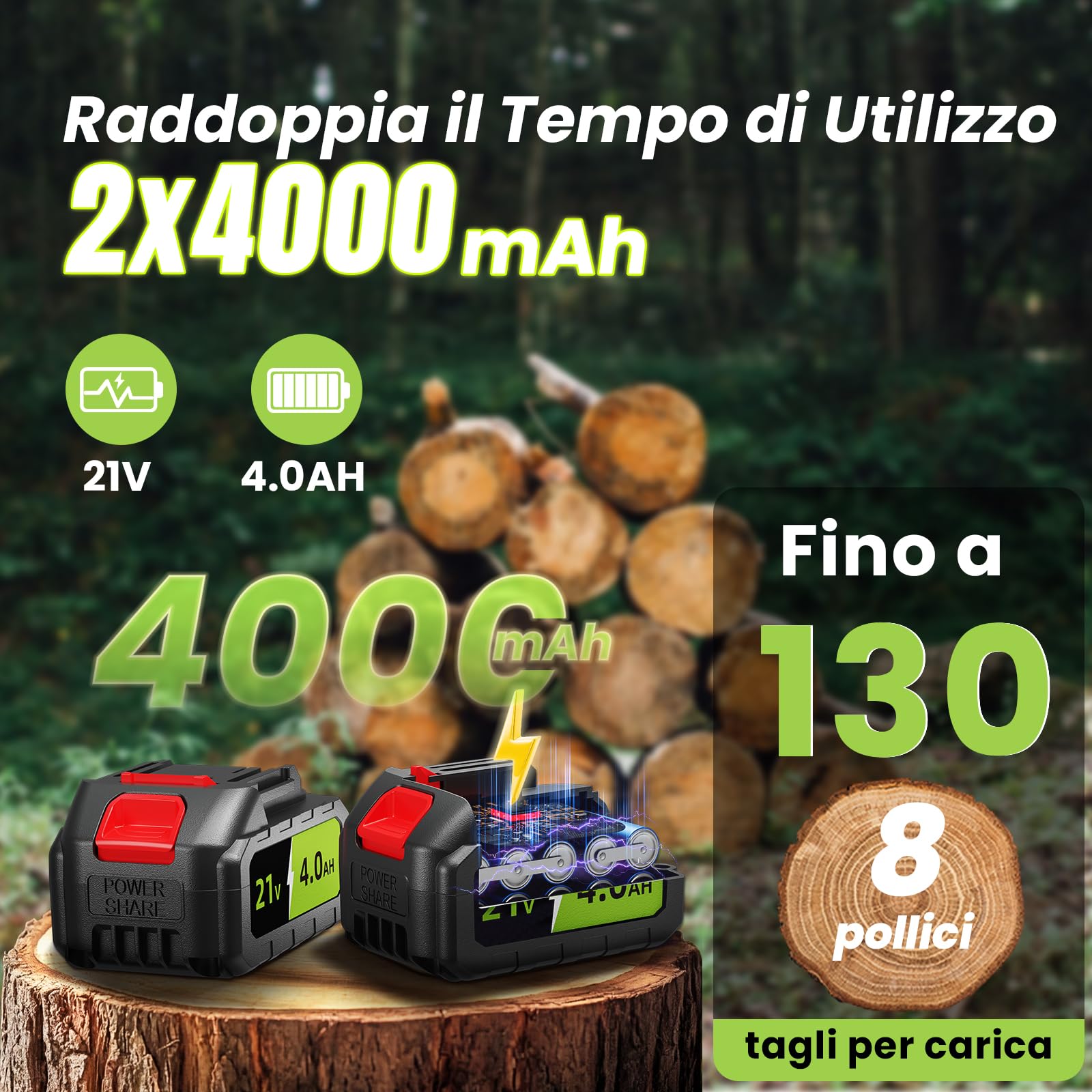 Mini Motosega a Batteria 6/8 Pollici, 1300W Brushless Motosega Elettrica con 8000mAh Batterie, Sega a Batteria per Potatura Pompetta Olio per il Taglio Del Legno e Giardini, Compatibile con Makita