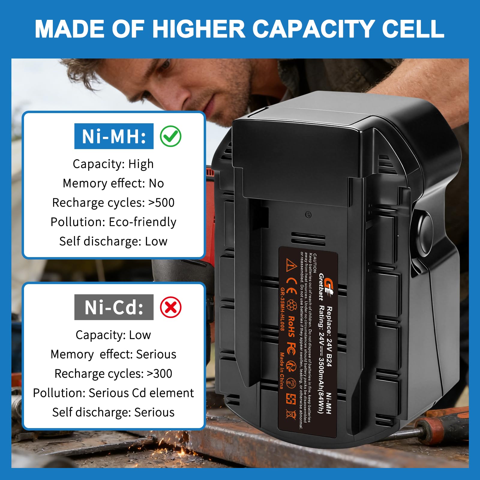 Batería de Ni-MH de 24V y 3500mAh para Hilti WSR 650-A, WSC 6.5 UH, 240-A, WSC 55-A24 Te 2-A, SFL 24. Sustituye a B24, B 24/3.0, B 24/2.0 y B24/2/3-24V.