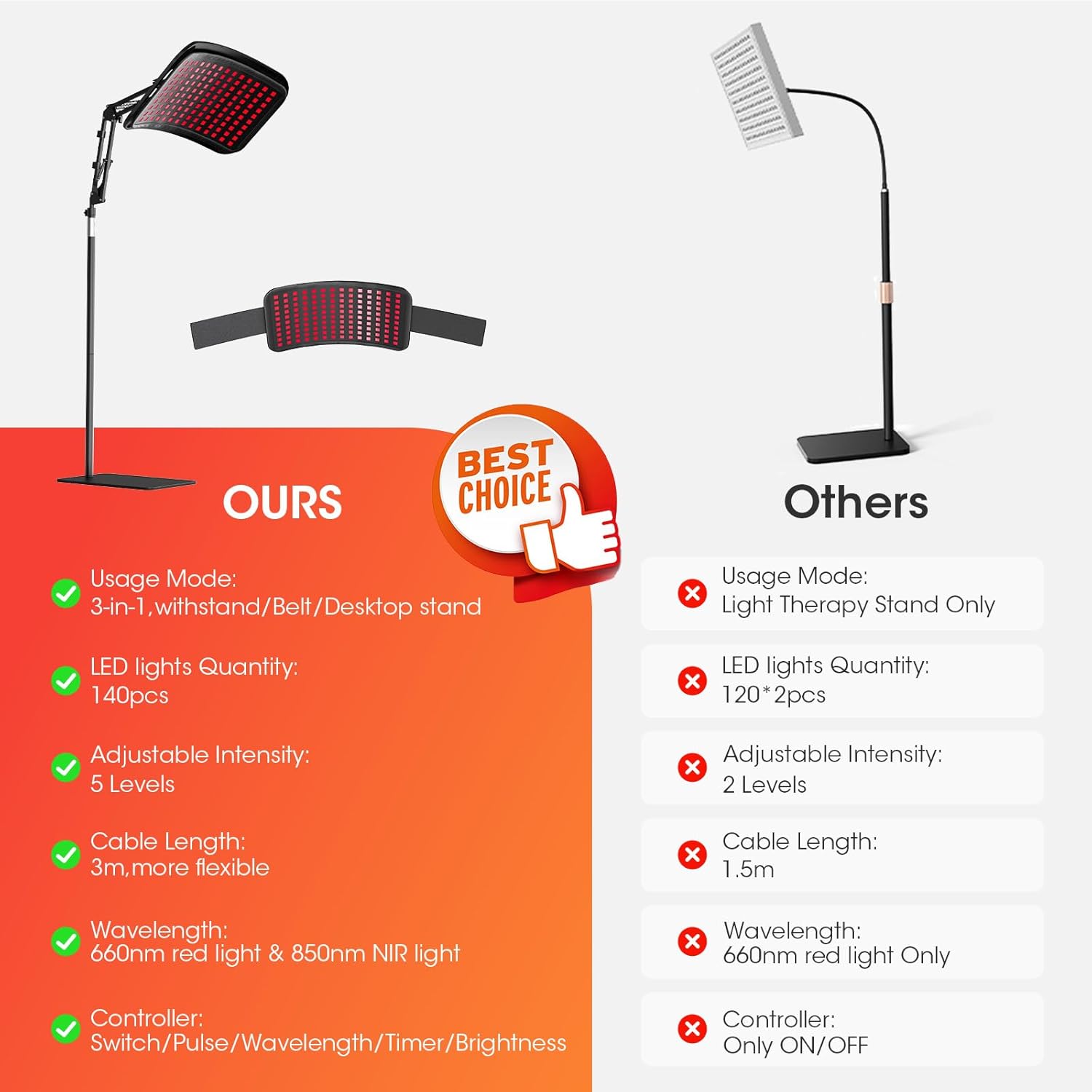 Red Light Therapy for Body，3 in 1 Multifunctional Removable Red Infrared Light Therapy Lamp, 660nm & 850nm Red Light Therapyfor Body and Face, Back, Leg, Waist with Adjustable Stand - Image 7