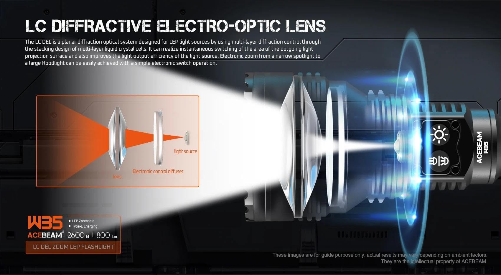 Amazon.co.jp: Acebeam W35 LC DEL Zoom LEP 懐中電灯 - 800ルーメン