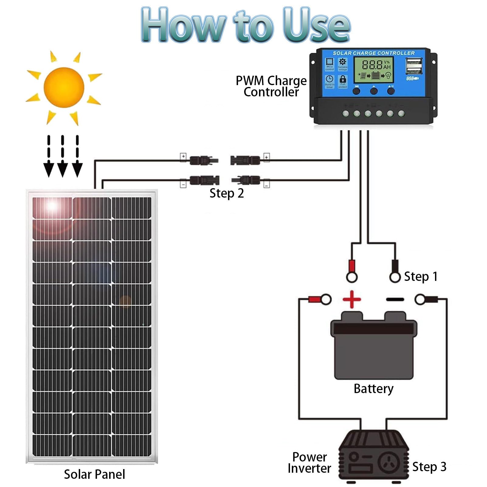 Pannello Solare, Pannello Solare Flessibile Kit, 400w, con 20a Regolatore Solare, Impermeabile IP68, per Camper,Roulotte,Barca E Batteria di Ricarica. 4×200w