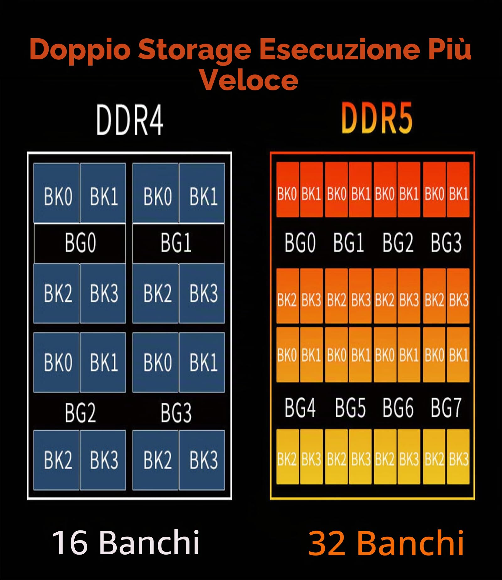 DDR5 RAM 16GB 4800MHz PC5-38400 CL40 UDIMM 1.1V 288 Pin Desktop Computer Aggiornamento RAM del modulo di memoria
