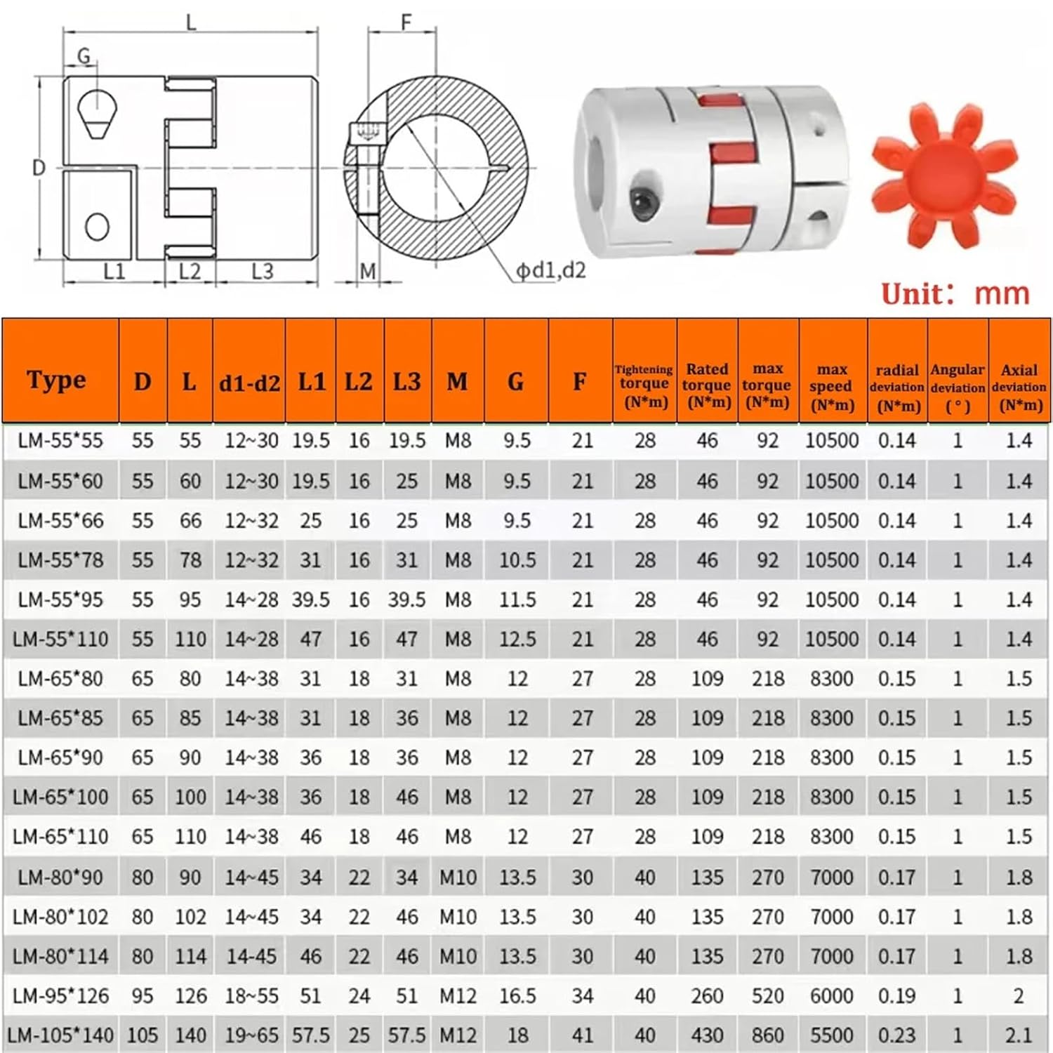 Flexible Clamp Coupler D65L110 Shaft Size Jaw Coupling 15/16/17/18/20/22/25/28/30mm-40mm 1Pcs(16x18mm)