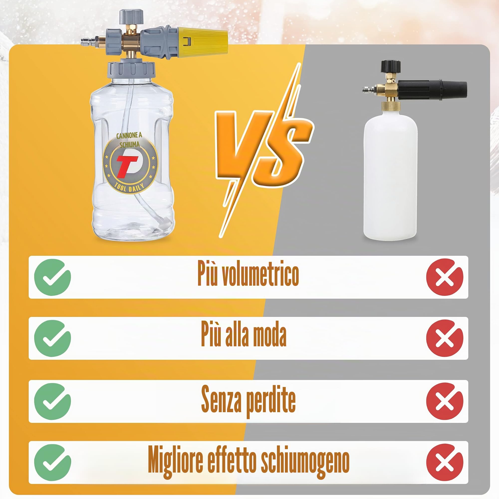 Tool Daily Lancia Schiuma, Cannone Schiumogeno Regolabile, Lancia per Schiuma Densa con Attacchi M22 e Raccordo Rapido da 1/4", Bocchetta Addizionale con Orifizio da 1.1 mm, 1.5 Litri
