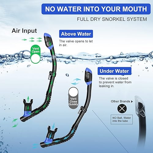 Miniatura 6 de Odoland Juego de esnórquel, paquetes de esnórquel para adultos con máscara de buceo con parte superior seca, aletas de natación ajustables, bolsa