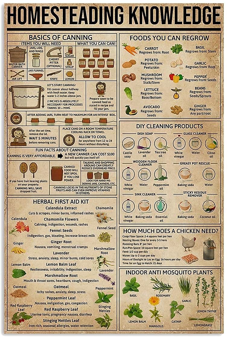 Huand Wall Decor Aluminum Metal Cooking Knowledge Signs Home Steading Vintage Wall Decor Retro Art Tin Sign Funny Decorations for Home Bar Cafe Farm Room Metal Poster 8x12 inch,8inch x 12inch
