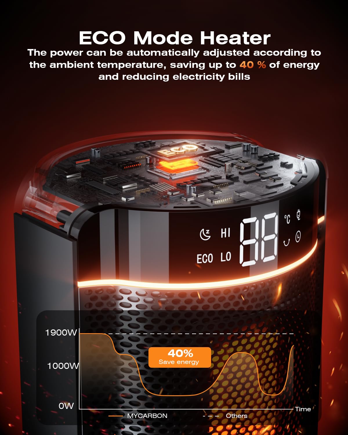 MYCARBON Stufa Elettrica da Bagno Basso Consumo LED Display con TEMP Regolabile 5℃-35℃ 4 Modalità ECO Timer 12h Oscillazione 70° Stufetta 1900w Termoventilatore Spegnimento Automatico con Telecomando