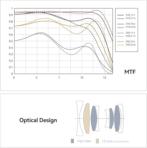 Vista 5 de TTArtisan 23mm F1.4 APS-C Lente de cámara de enfoque manual para Sony E-Mount A5000 A5100 A6000 A6100 A6300 A6400 A6500 A6600 NEX-3 NEX-3N NEX-3R