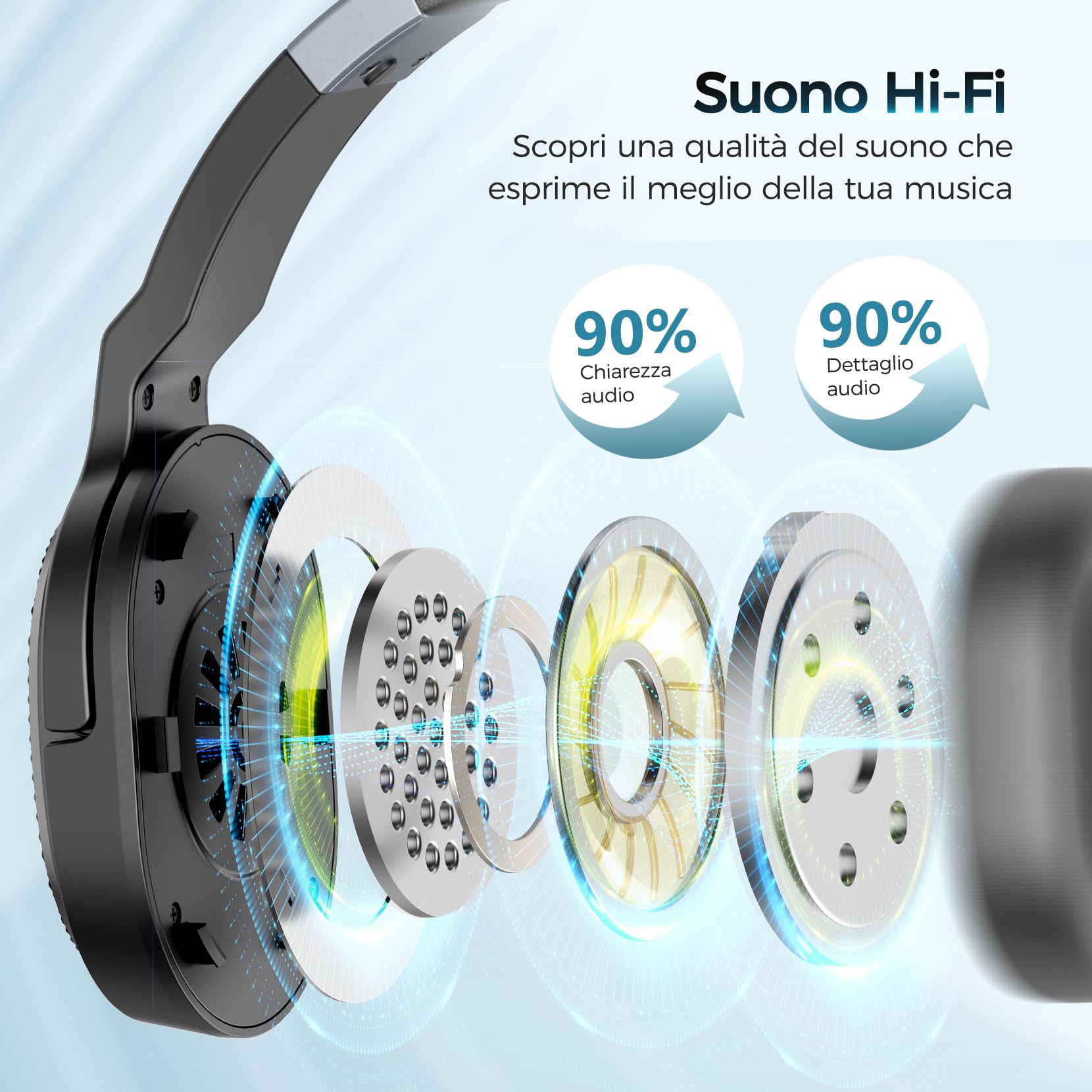 COSMUSIS Cuffie Bluetooth con Microfono, Auricolari Bluetooth con Imbottiglie Rimovibili, Cuffie Wireless con Microfono a Riduzione del Rumore, Headphones Bluetooth con 50 Ore di Autonomia