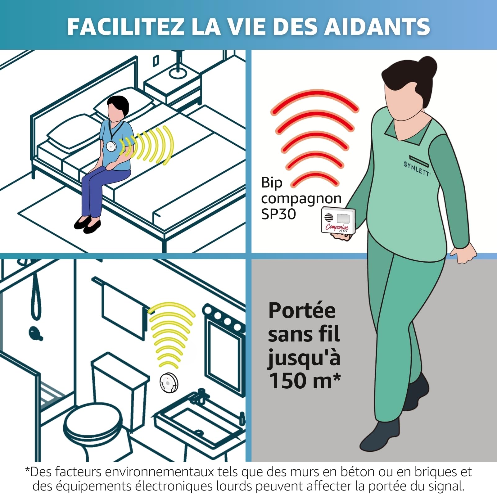 Bip aidant avec 4 Boutons d’Appel sans Fil système d’Alerte SOS Portable Alarme lit prévention des Chutes pour Personnes âgées Seniors Patients Soins à Domicile Appel infirmière