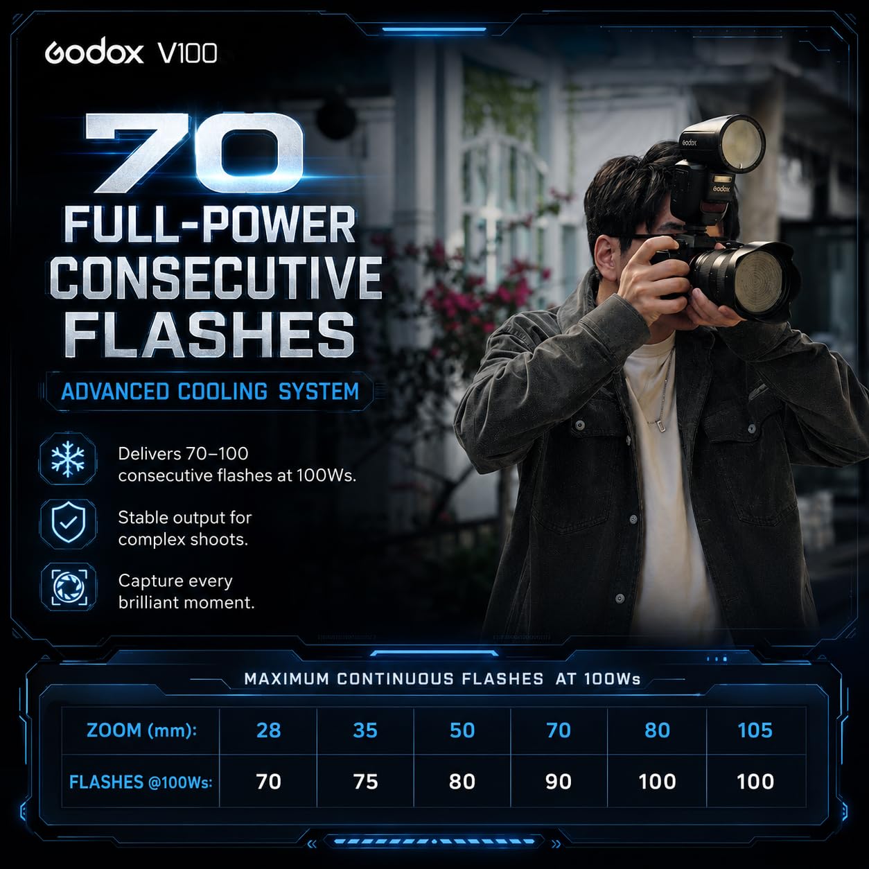 GODOX V100 S Kamera Blitz für Sony, V100S 100Ws Rundkopf Blitzgerät mit 2.3" Touchscreen, 1.7s Recyclingzeit, 2980mAh Li-Ion Akku für 400 Volllast-Blitze, für a7 iii a7c a7IV a7c a7RV a9III