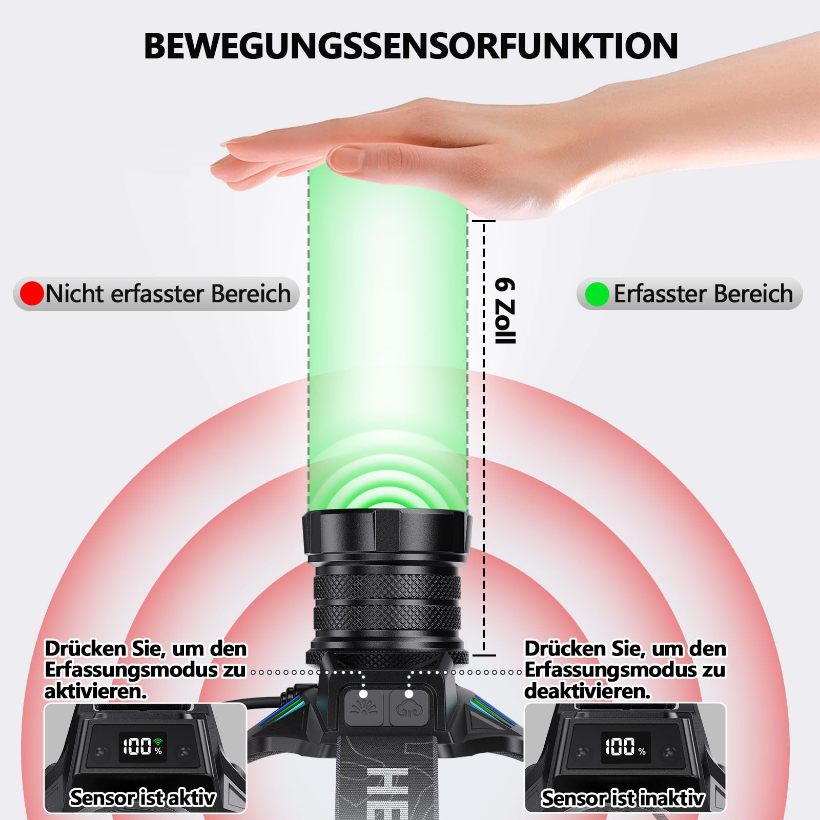 ET Stirnlampe Led Wiederaufladbar mit Weißem/Rotlicht/UV Licht/Schwarzlicht, Extrem Hell Kopflampe mit Batteriebetrieb, 16 Modi, Stirnlampe Wasserdicht für Schutzhelme, Jagd, Erkennung von Tierurin
