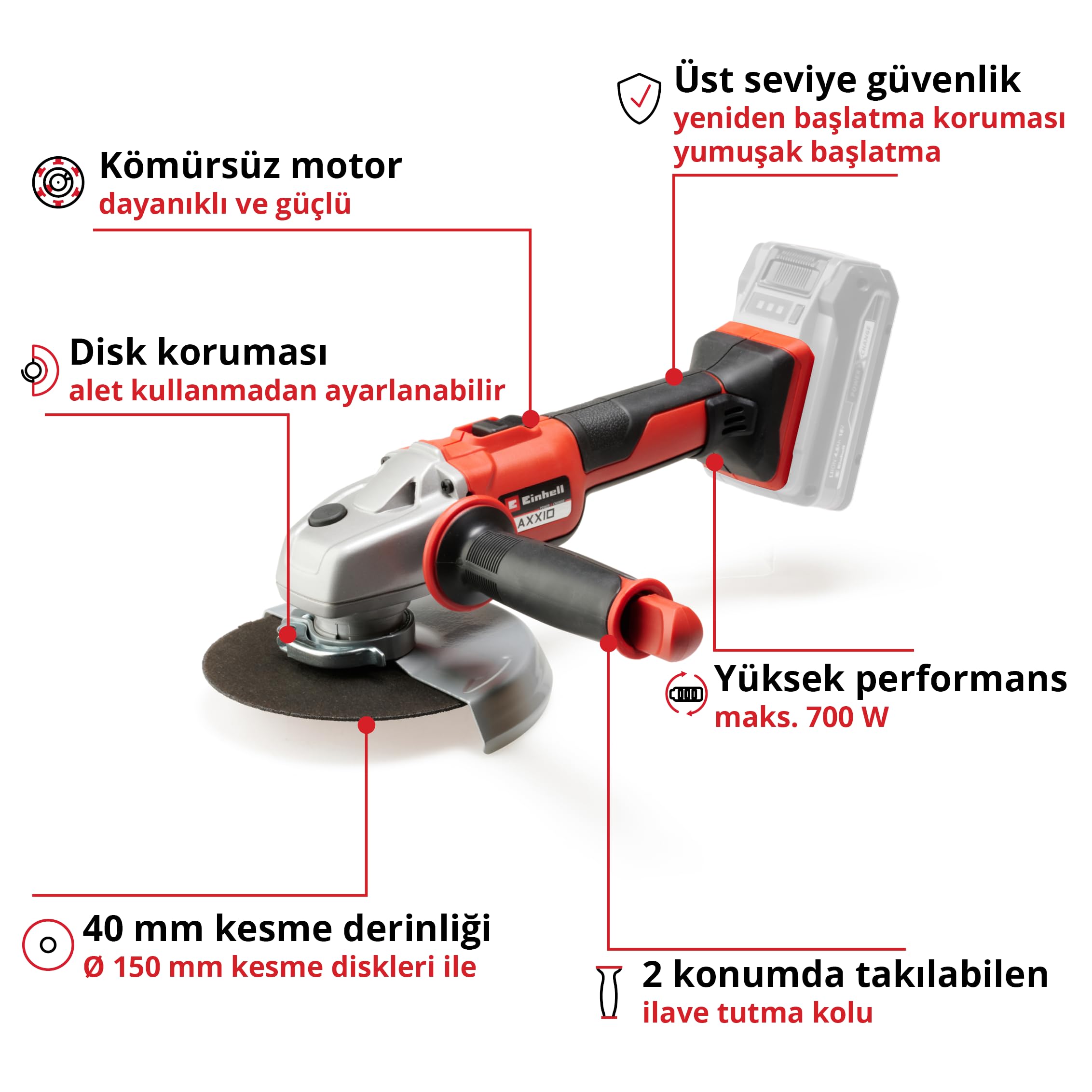 Einhell AXXIO 18/150 - Solo, Akülü Avuç Taşlama : Amazon.com.tr