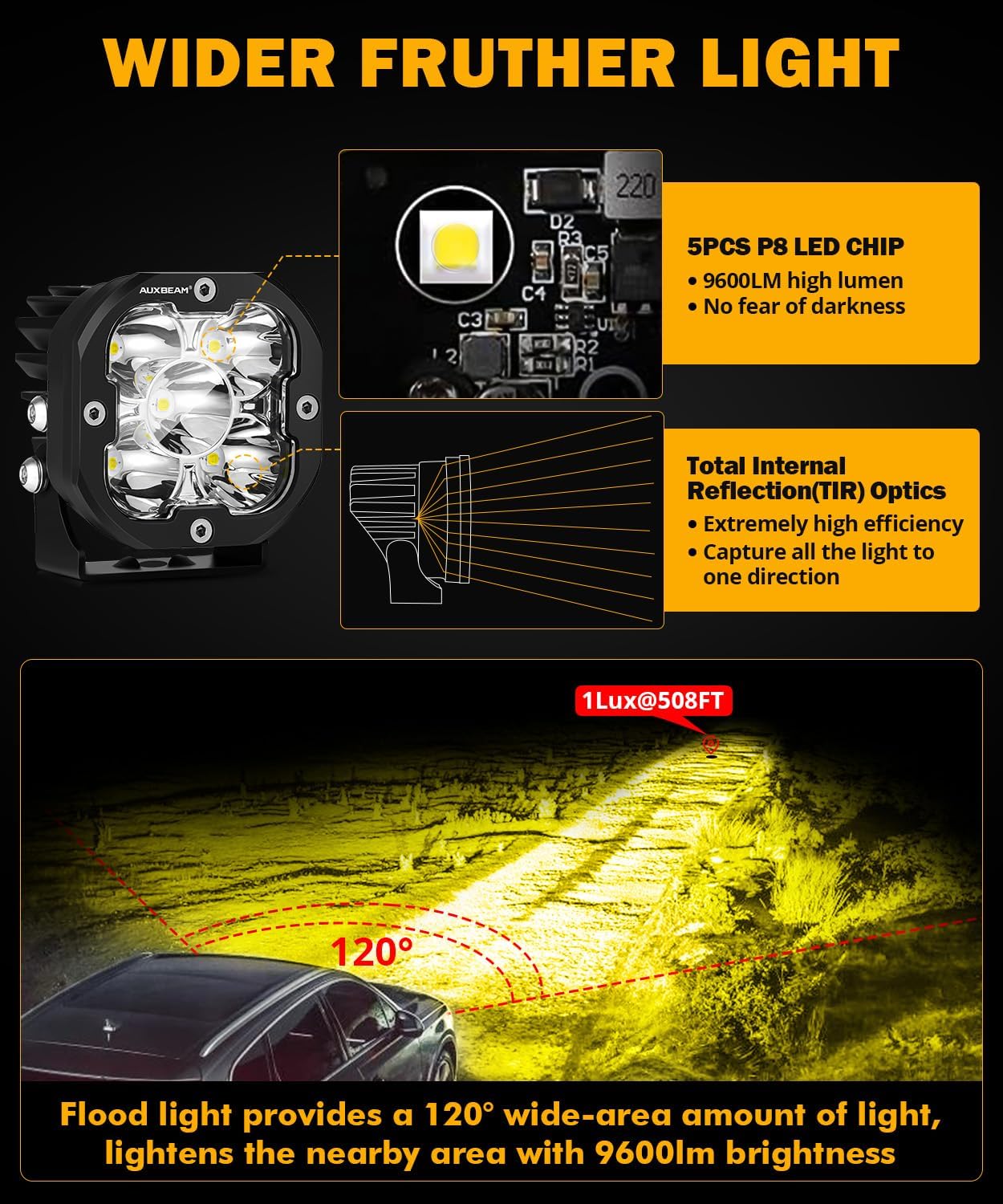Auxbeam XP-Ultra Series 3 Inch LED Pods, Flood Beam & Spot Beam Offroad Fog Ditch Lights for 4x4 Jeep Wrangler Truck Pick-Up ATV UTV (4PCS)