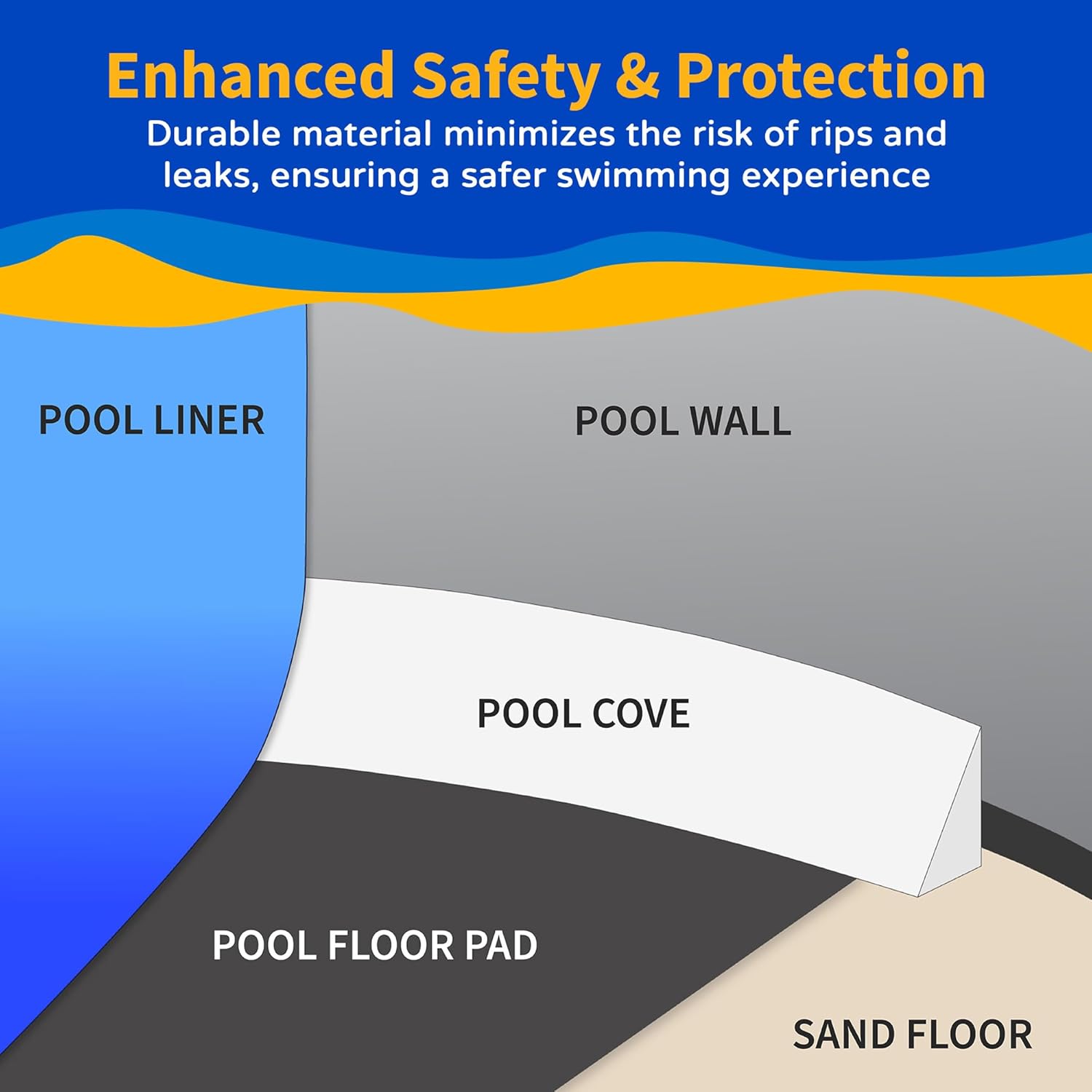 Blue Wave Mangalore Mosaic 24 ft Round Pool Liner for Above-Ground Steel Wall Pools – Weather Resistant Heavy Gauge Vinyl with Unibead Design & Welded Seams – Deep Blue, Fits 52-in Deep Walls