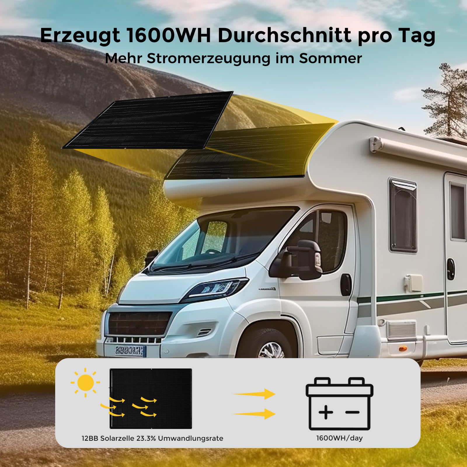 Flexibles Solarpanel 400W, 12V Monokristallines Solarmodul Flexibel 400Watt Wohnmobil für 12V Batterien Balkon Wohnwagen Boot, Balkonkraftwerk 400w Flexibel Pv Module Solaranlage für Flachdach