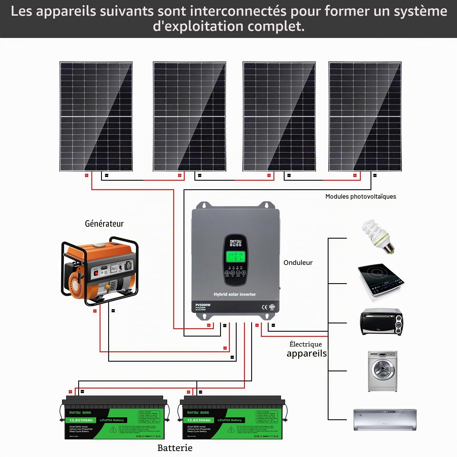 DATOUBOSS Onduleur Hybride Solaire 3300W à Onde Sinusoïdale Pure, Convertisseur 24V DC vers 230V AC avec Régulateur 120A MPPT, Protection BMS, pour Batteries Plomb-Acide & Lithium, Système Off-Grid