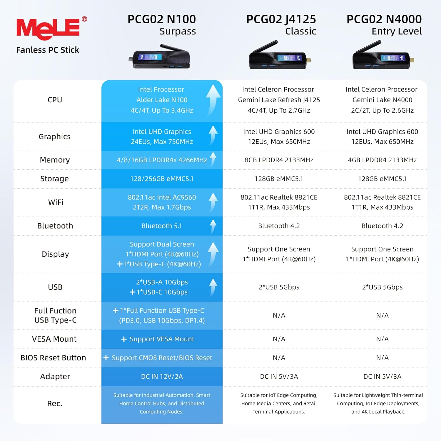 MeLE Stick PC with Windows 11 Pro,Fanless Computer PCG02 N100 8GB 128GB,Support 4K HDMI,Auto Power On PXE,Small Micro Desktop Computer on Industry IoT,Business Office,Digital Signage,USB-C,Linux,Ubunt - Image 9