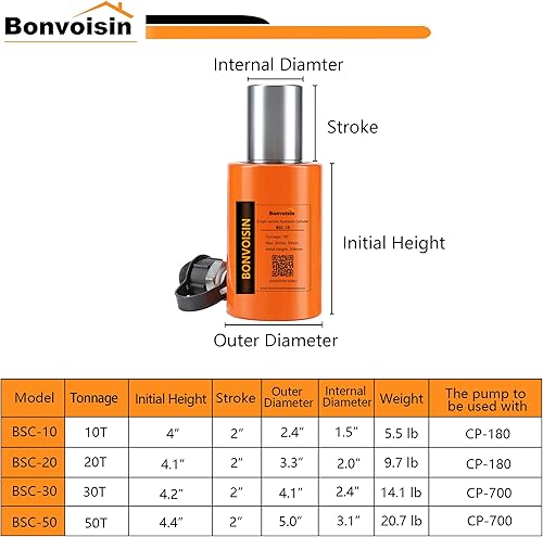 Miniatura 2 de Bonvoisin 20T cilindro hidráulico Jack Porta Power Ram 2" carrera mini cilindros de elevación de efecto simple para maquinaria construcción naval