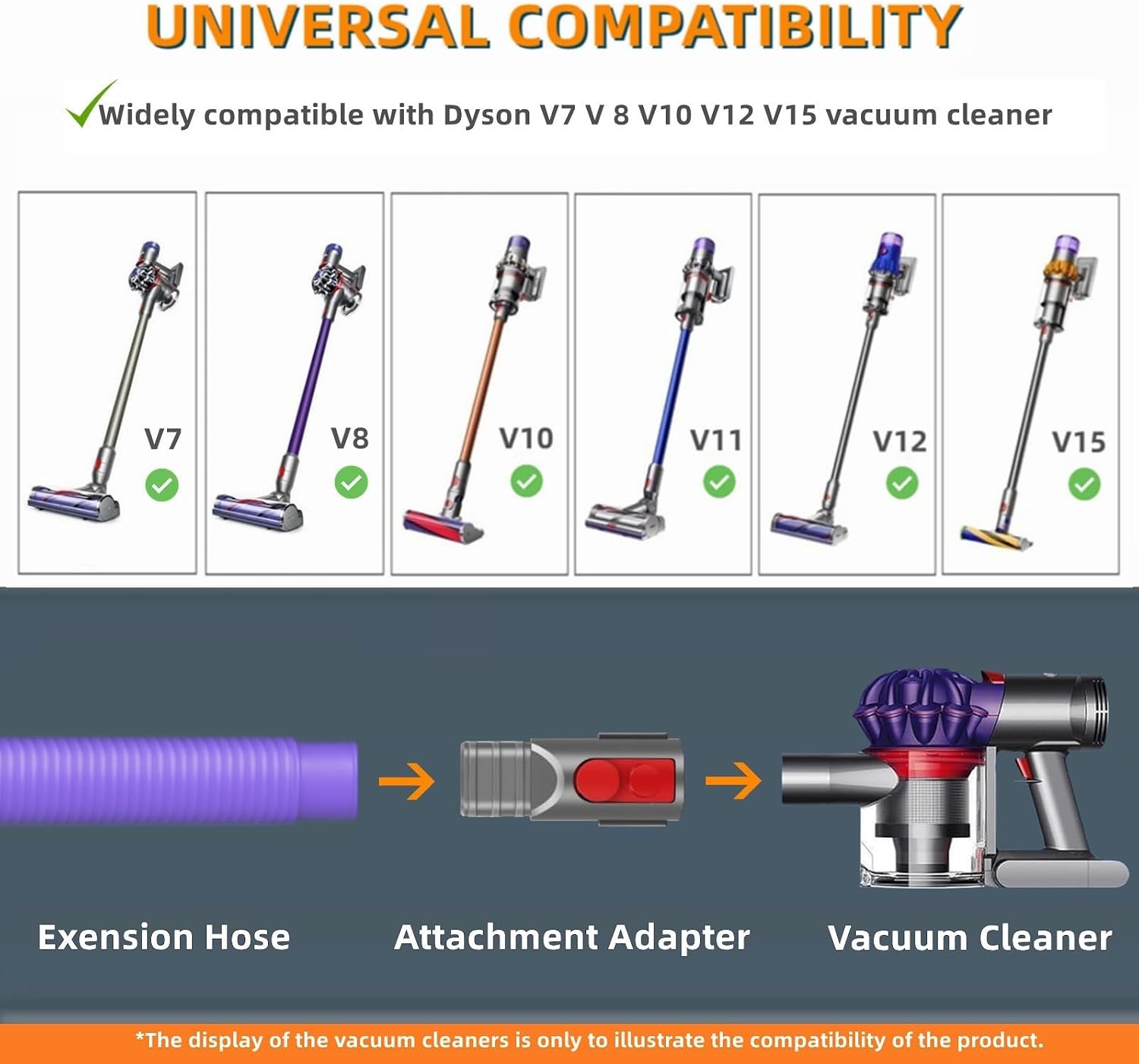JEDELEOS Dryer Vent Lint Hose for Dyson V15s V15 Gen5 V12 V11 V10 V8 V7 Detect Absolute Cyclone Outsize Slim Nozzle Crevice Flexible Lint Removal Tool Dryer Vent Cleaner Kit (Purple) image 4
