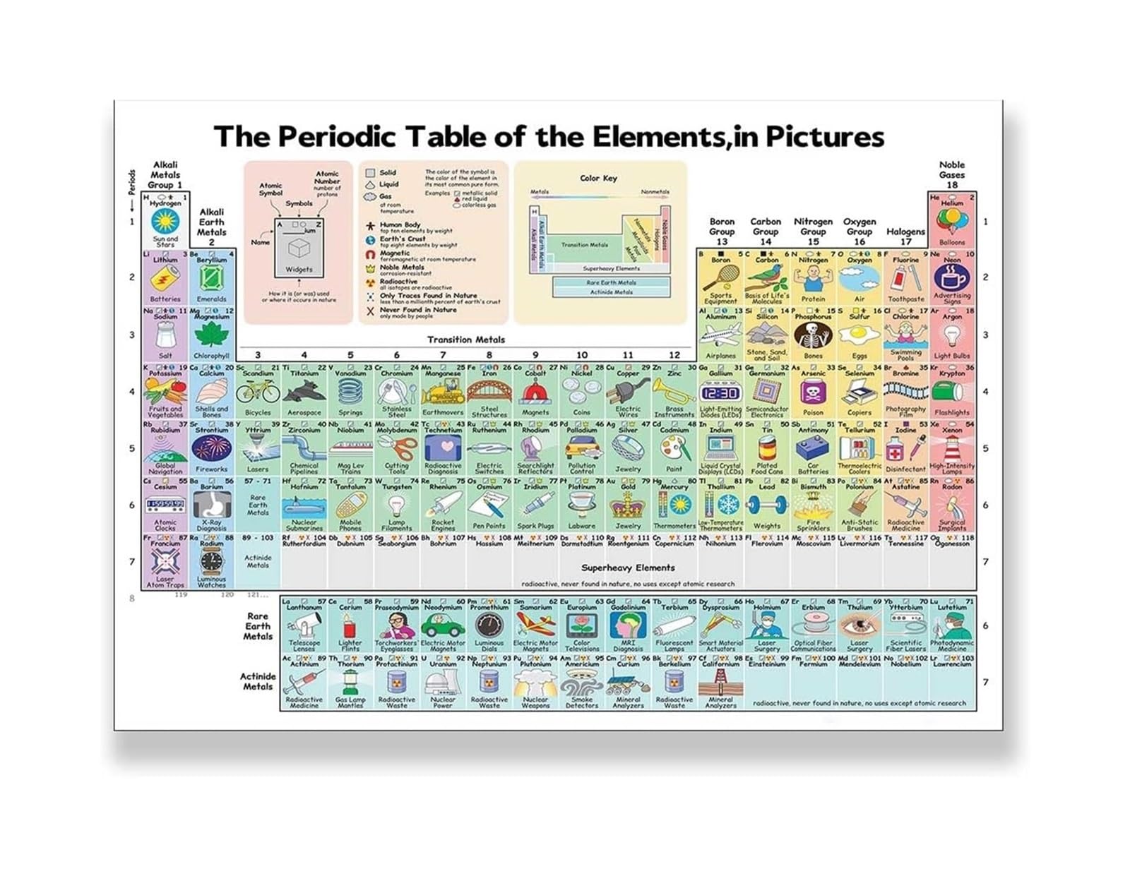 RNUMLIGH Chemistry Poster with Pictures - Illustrated & Colorful Periodic Table Chart, Easy to Read Science Reference for Middle & High School Students(Framed,16X24inch(40X60cm))