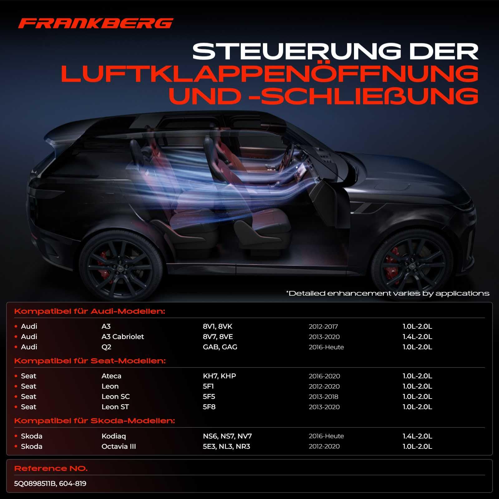 Frankberg Stellmotor Stellelement Mischklappe Klimaanlage für A3 8V Q2 GA Leon 5F Octavia III 5E Golf VII 5G1 Passat 3G 2012-2019 5Q0898511B