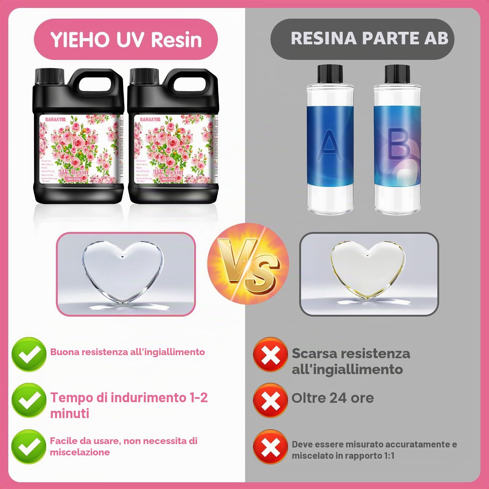 BARAKYEG Resina UV500g,Kit Resina UV Aggiornato,UV Resin,Trasparente Kit Con Lampada UV per Gioielli,Creazione di Gioielli,Trasparente Dura,UVTrasparente,Creazione Artigianale,Indurimento Veloce Kit