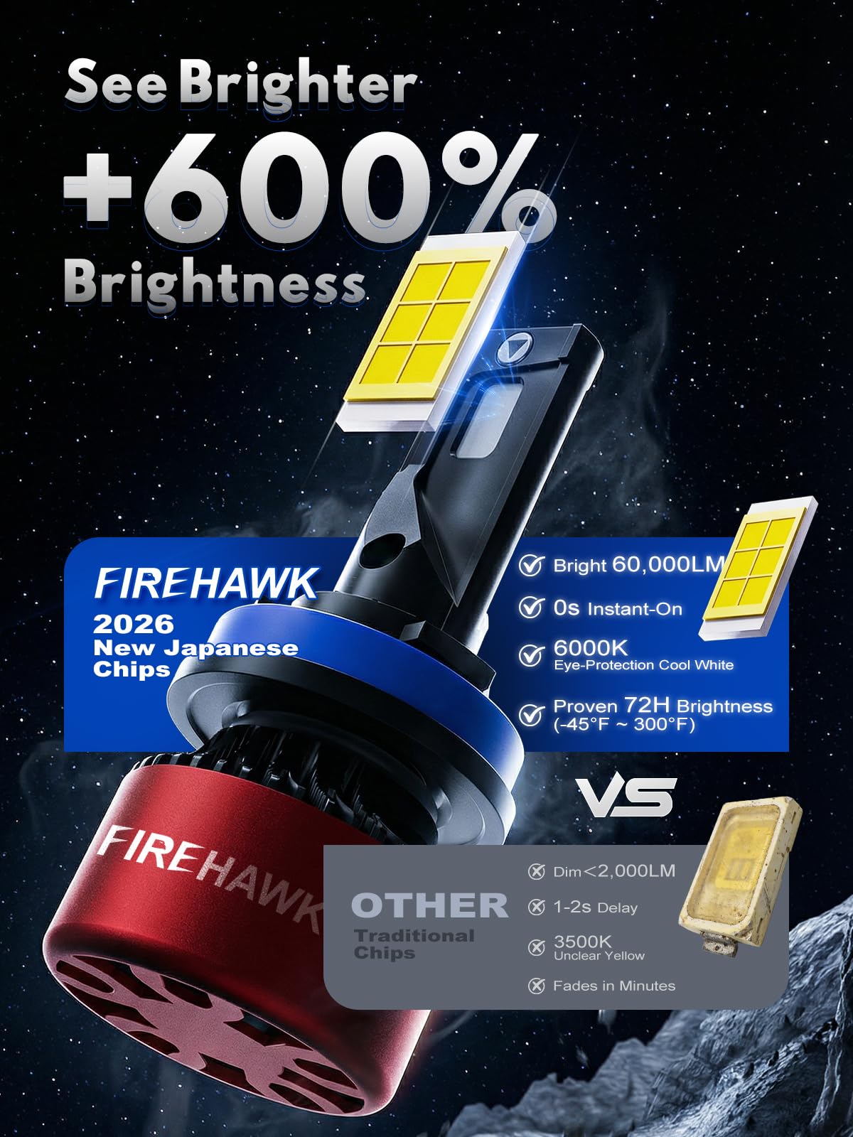 Firehawk H11/H8/H9/H16 LED Headlight Bulbs 40000LM 600% Brighter 6000K Cool White IP68 Waterproof Plug and Play Halogen Replacement Conversion Kit 2026 New, Pack of 2 - 3