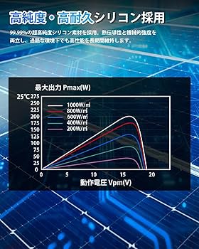 Amazon | GOYOJO ソーラーパネル 400w = 200w×2枚 MC4コネクタ付属