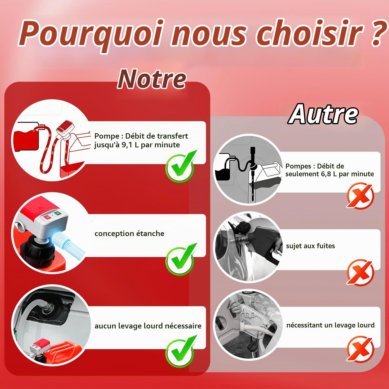Pompe Électrique pour Carburant avec Stop Automatique - Essence, Gaz, Diesel, USB pompe électrique à essence avec 4 tailles d'adaptateurs et tuyau