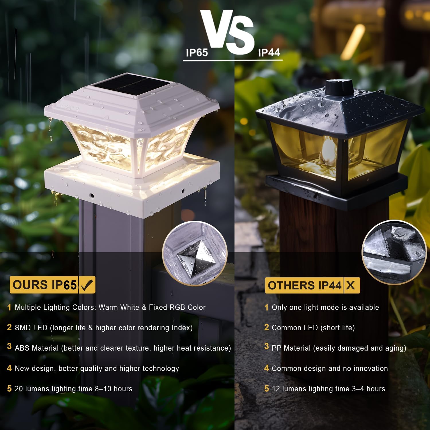 Solar Post Cap Lights, Warm White/RGB Automatic Cycling/Fixed RGB Color, 9 Colors to Choose, 20 Lumens Fence Post Solar Lights for 3.6x3.6 4x4 4.5x4.5 5x5 Wooden/Vinyl Posts, White 2 Pack