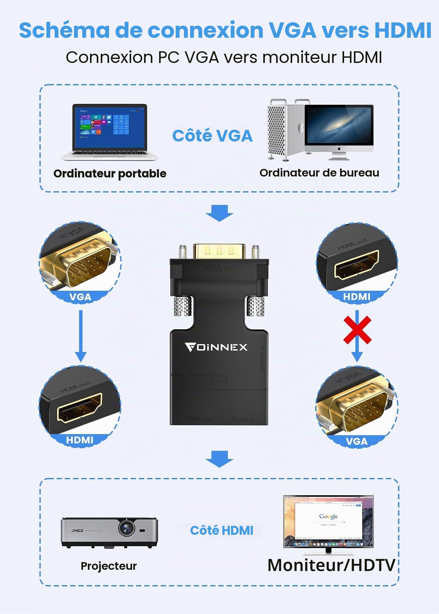 FOINNEX Adaptateur VGA vers HDMI 1080p Convertisseur Actif HDMI Femelle