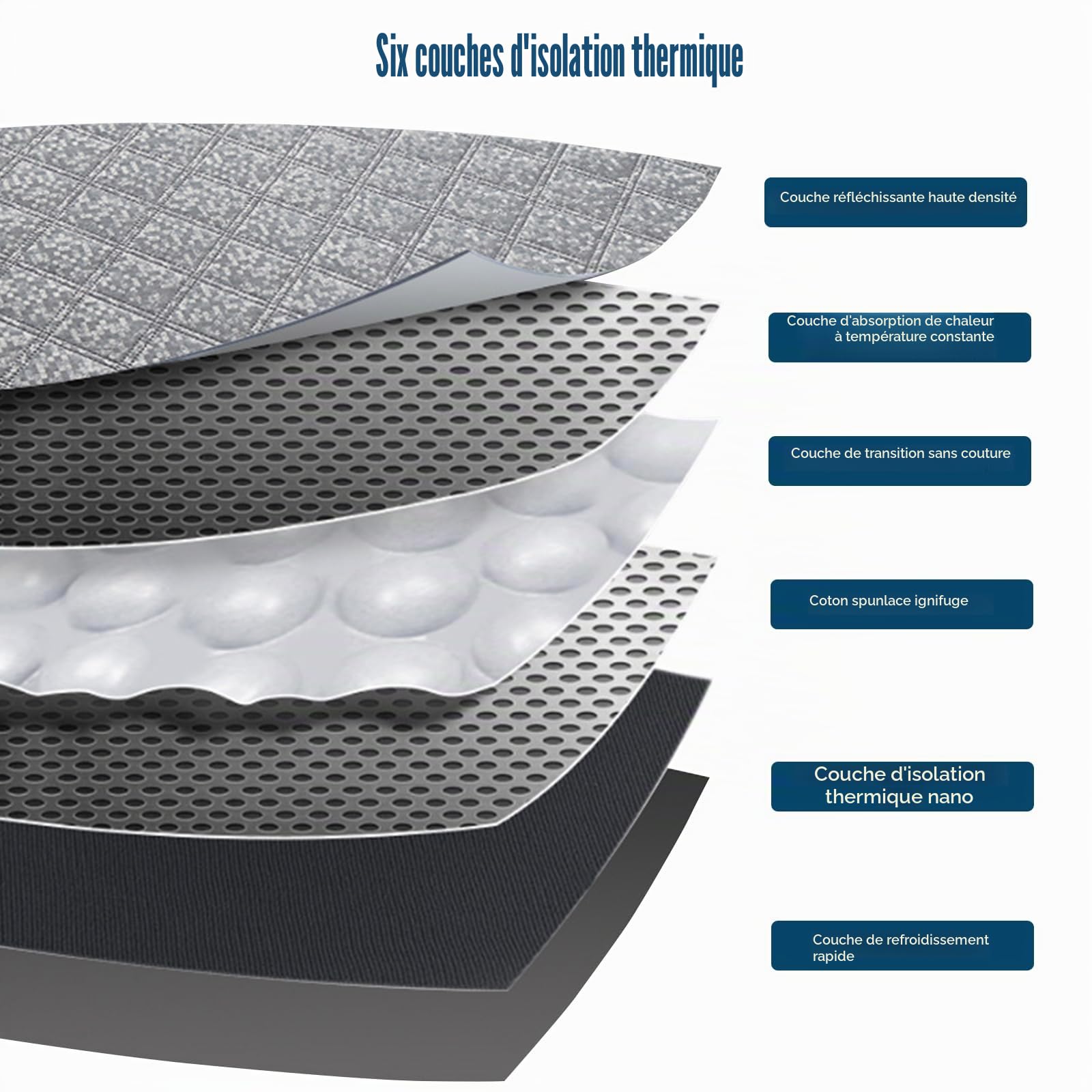 Pare-Soleil Anti-UV Pliant pour Pare-Brise Avant Remplacement pour Audi Q3 2018-2024, Pare Soleils pour Voiture à l'intérieur Pliable Couverture, Protection Anti-poussière Réfléchissante UV