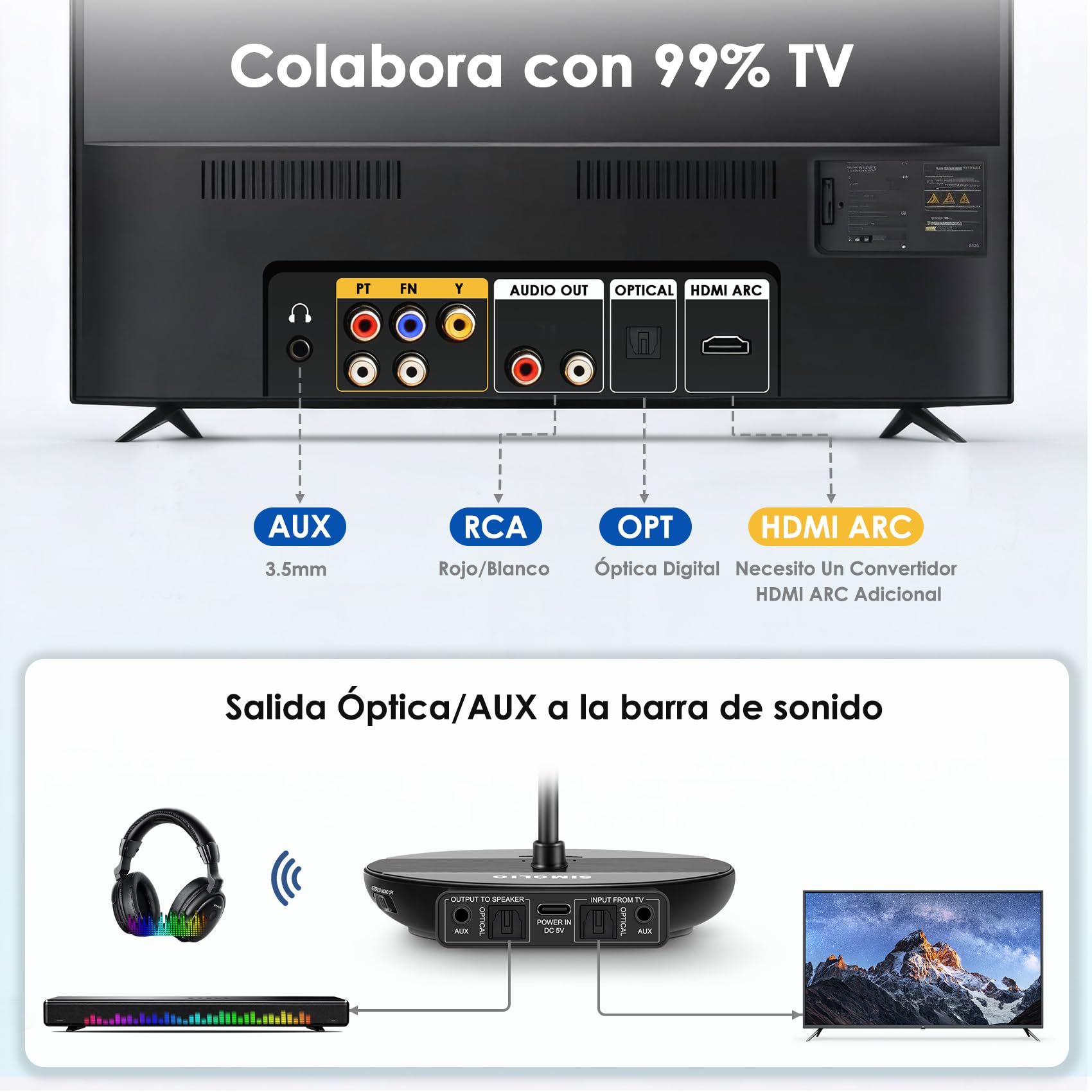 SIMOLIO 829D2 Duo Auriculares para TV con Modo Ambiente para Mayores | Modo TV y BT, Voz Clara, Control de Tono y Balance, Conexión para Soundbar, Base con Batería Extra, Sin Retraso, 50M