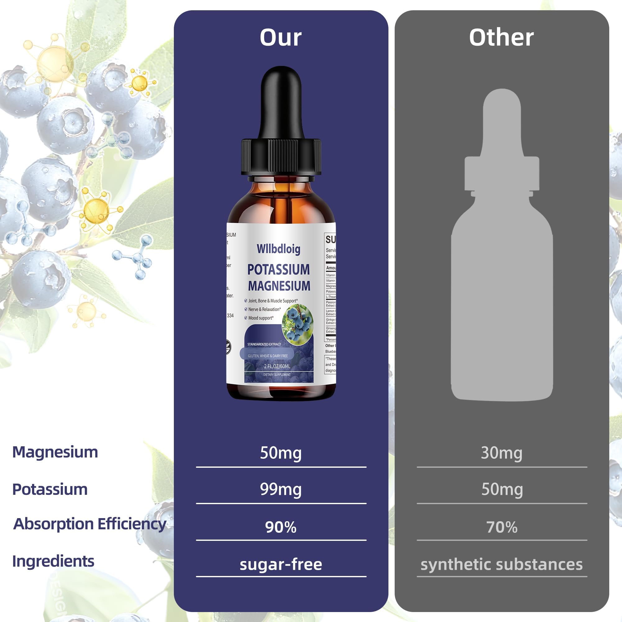 Potassium Magnesium Supplement Liquid Drops 2 Pack,High Absorption — Amazon image 7