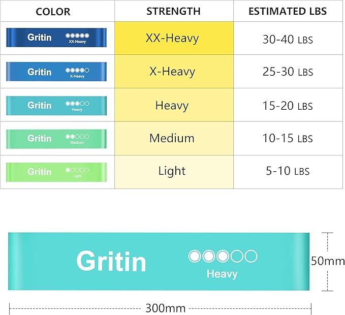 One of the standout features of the Gritin Resistance Bands is their skin-friendly material. Made from high-quality natural latex, these bands are not only durable but also comfortable to use, minimizing the risk of irritation during prolonged workouts. Their robust elasticity ensures that they retain their shape and function over time, providing consistent resistance without stretching out.