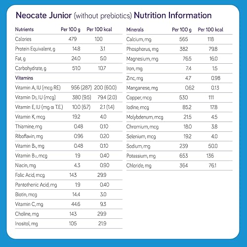 Miniatura 2 de Neocate Junior 141oz400g 1lata SHS537829 1 1