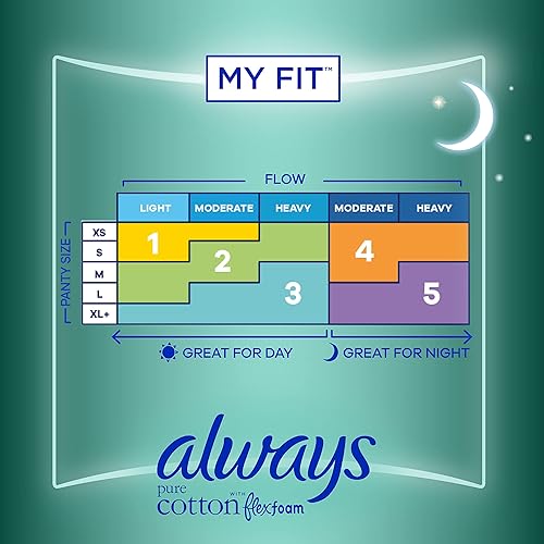 Miniatura 7 de Always Almohadillas femeninas de algodón puro para mujer, talla 4, con alas, sin perfume, 28 unidades