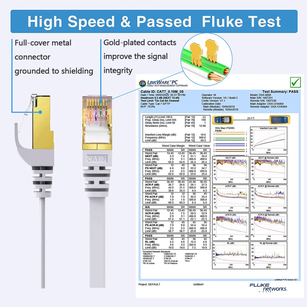 Câble réseau Cat7 30 m | réseau Ethernet haute vitesse | Câble patch | 600 MHz 10 Gbit/s avec fiche RJ 45 Câble LAN plat pour routeur modem Switch PS4/3 / panneau de brassage