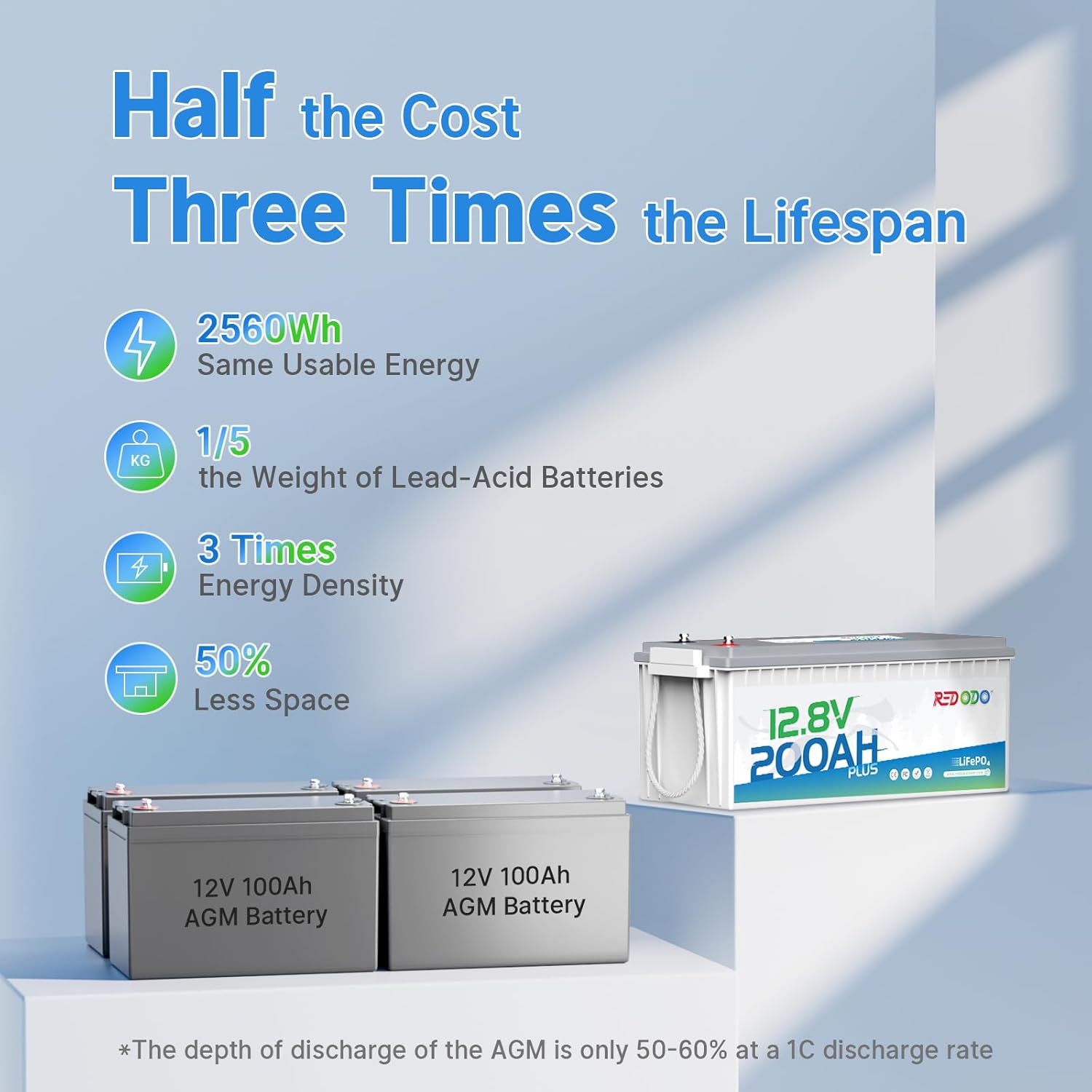 Redodo 200Ah LiFePO4 Battery, 12V Lithium Battery with 200A BMS, 2560W, Up to 15000 Deep Cycles Battery, Ideal Replacement of AGM Batteries For RVs, Solar Systems, UPS, Off Grid, Marine