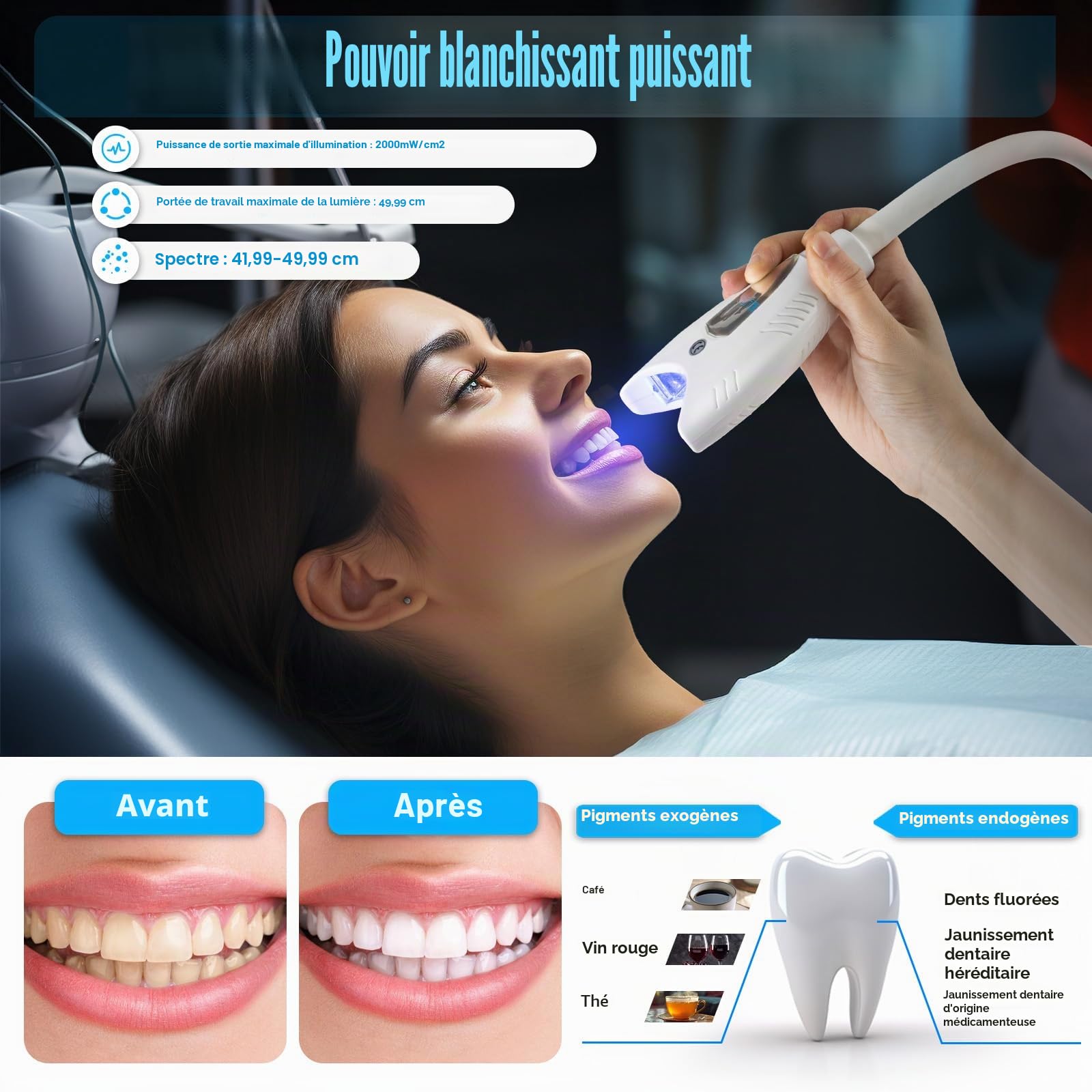 Blanchiment Dentaire Mobile - Accélérateur Avec Lumière LED Pour Dents Plus Blanches