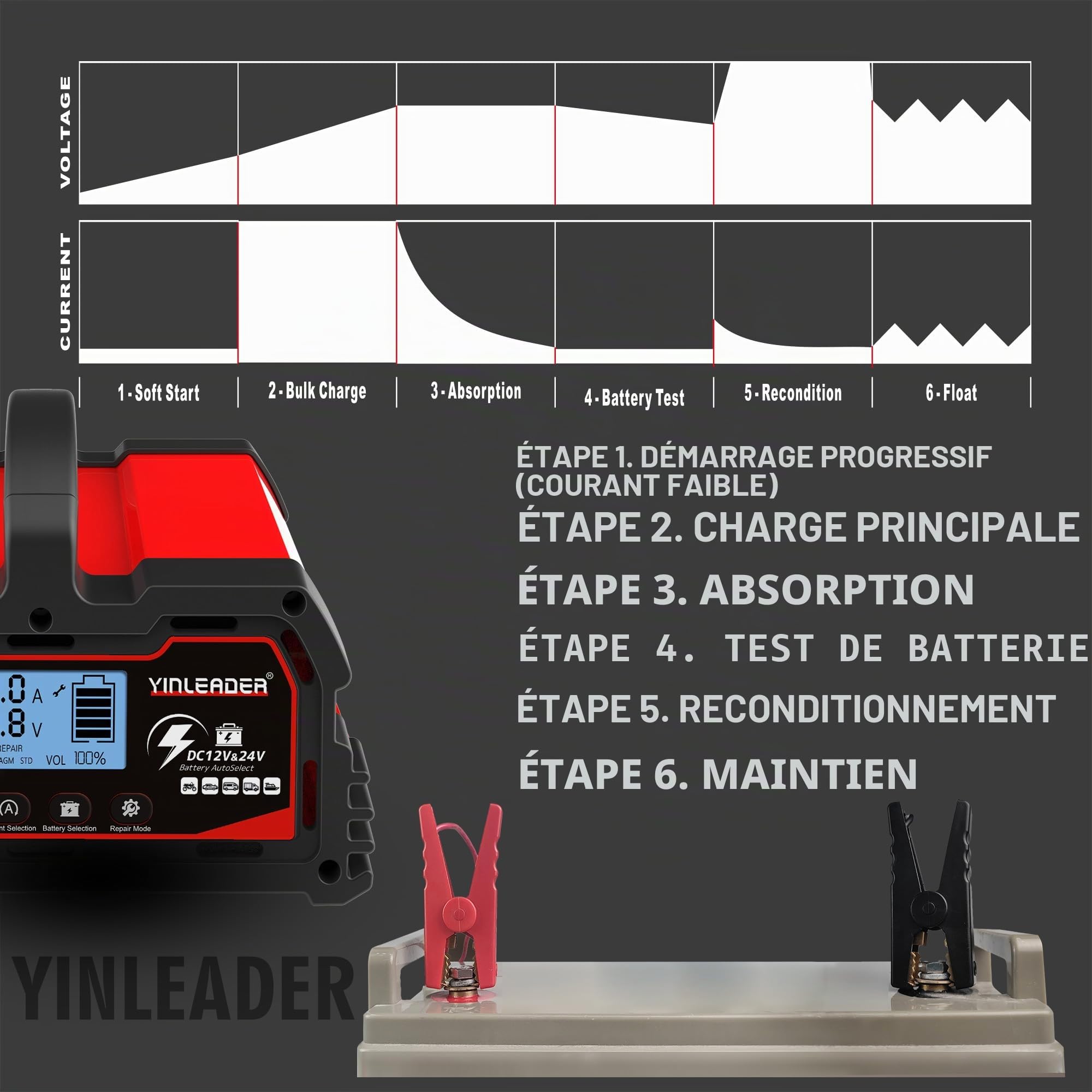 Yinleader Chargeur de Batterie Intelligent 20A 12V/24V 10A/5A, Chargeur de Voiture LCD, mainteneur de Batterie pour AGM, Moto, 12V LiFePO4