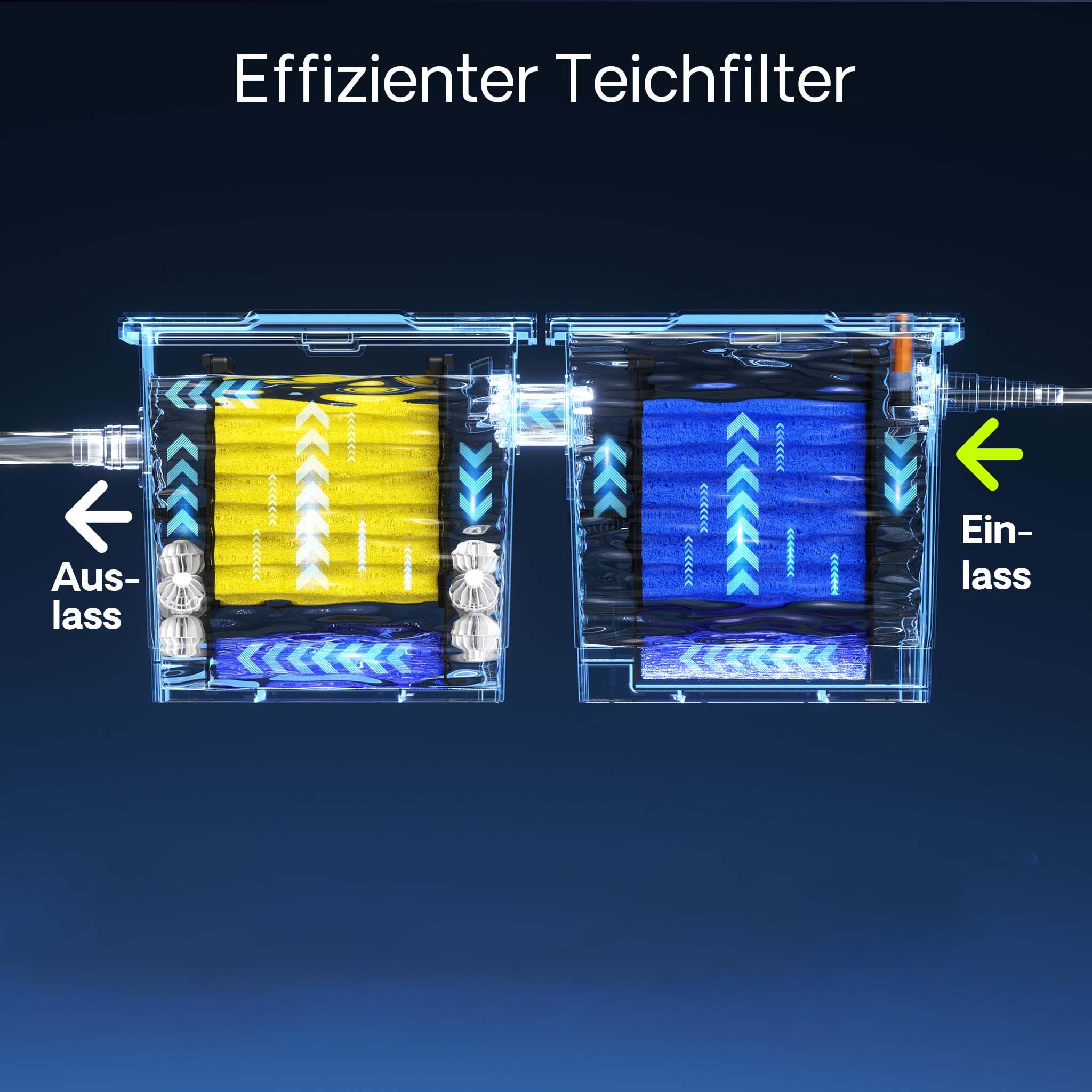 SunSun Lot Complet de 8 éponges filtrantes pour Filtre Biologique CBF-350B et CBF-550-4 Jaunes, 4 Bleues - Pièce détachée Mousse de Filtration - Matériaux filtrants pour Bassin Piscine Eau